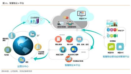 重組招商物業(yè)，物業(yè)龍頭啟航 中航善達(dá)與互聯(lián)網(wǎng)數(shù)據(jù)服務(wù)的深度融合