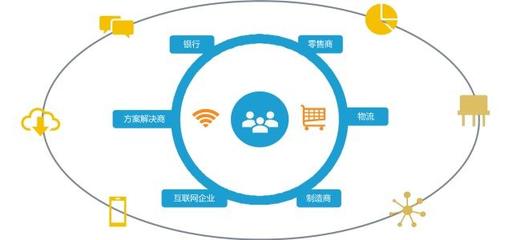 構(gòu)建智慧化營銷模式 數(shù)據(jù)驅(qū)動企業(yè)以人為本服務(wù)消費者