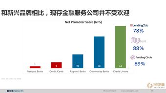 探索互聯(lián)網(wǎng)數(shù)據(jù)服務(wù) CB Insights、互聯(lián)網(wǎng)數(shù)據(jù)中心與199IT的協(xié)同價值