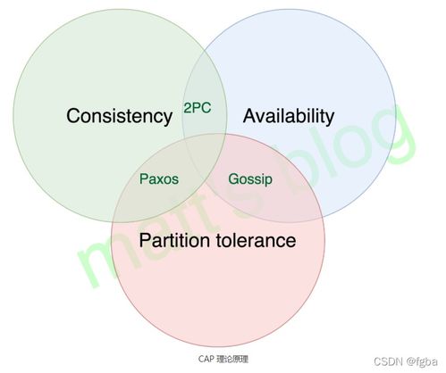 分布式事務(wù)詳解 原理、挑戰(zhàn)與實(shí)踐方案