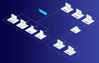 云桌面辦公 互聯(lián)網(wǎng)數(shù)據(jù)服務(wù)體驗(yàn)的革新與挑戰(zhàn)