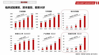 華夏幸福 中國生命健康產(chǎn)業(yè)新動(dòng)能研究報(bào)告——互聯(lián)網(wǎng)數(shù)據(jù)服務(wù)的驅(qū)動(dòng)與變革