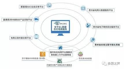 多彩貴州網(wǎng) 互聯(lián)網(wǎng)數(shù)據(jù)服務(wù)引領(lǐng)貴州數(shù)字化新篇章